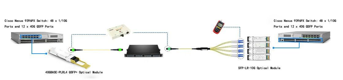 40GBASE-PLRL4 interconnection